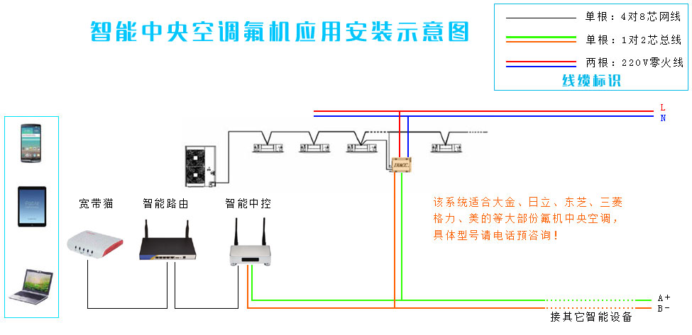 智能中央空调氟机安装示意图--扬州智能家居网