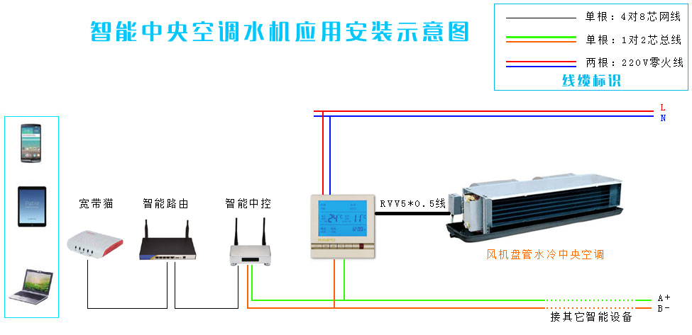 智能中央空调水机安装示意图--扬州智能家居网